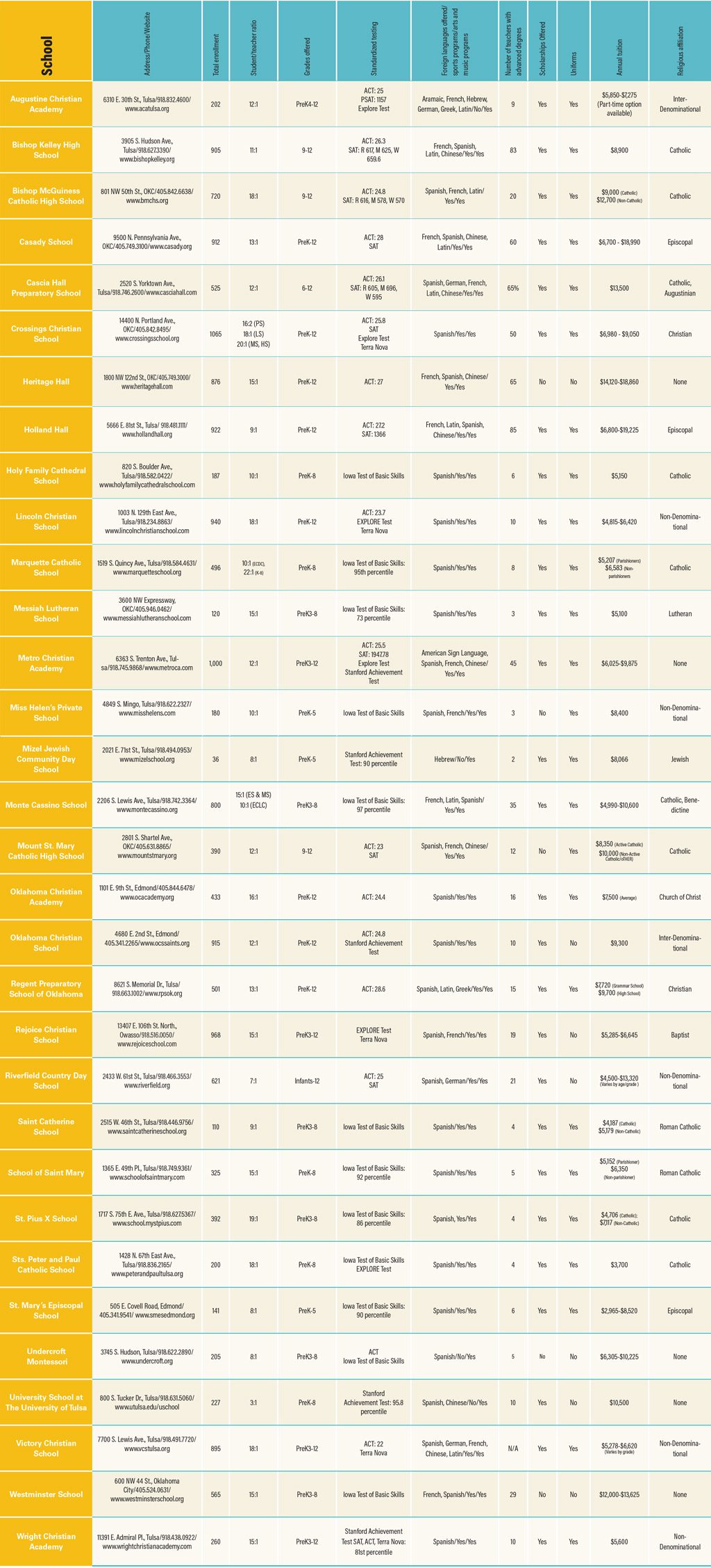 school-guide-2017-Revised